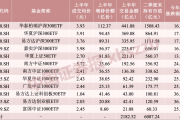 中央汇金,大举增持ETF!