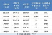 农行登顶A股“市值之王”背后:大行AH股分布比例差异大