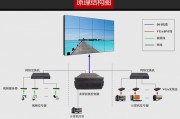 led屏怎么设置参数