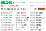 携程网盘前涨超1% 获花旗看好 携程网盘前涨超1% 获花旗看好