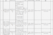 江西崇义农商银行被罚87.725万元:因违反金融统计相关规定等