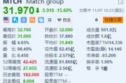 Match跌15.6% Q3付费用户同比减少3% Match跌15.6% Q3付费用户同比减少3%