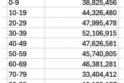 史上最大欺诈?马斯克:美国社保号数与实际公民数相差6000万!最高龄“领取人”超360岁! 史上最大欺诈?马斯克:美国社保号数与实际公民数相差6000万!最高龄“领取人”超360岁!