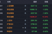 A股调整,主力资金抄底这些板块!