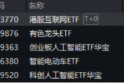 中国资产继续反攻,AI方向超跌反弹!科网龙头暴力拉升,港股互联网ETF盘中飙涨超7%!商务部重磅表态