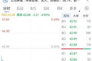 A股上市股份行震荡下跌 招商银行一度跌超5%