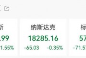 集体大跳水,这些股重挫!首批名单揭晓,A股市场年度分红来了 集体大跳水,这些股重挫!首批名单揭晓,A股市场年度分红来了