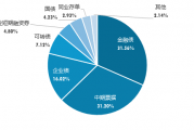 广发现丨一文了解“固收三大加”:货币+、纯债+、固收+