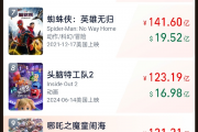 还在涨!《哪吒2》进入全球前九!光线传媒股价巨震40%!网络出现“枪版”《哪吒2》,有的仅卖1.9元