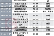 8月大涨基金“确定性抱团”,22只产品年内翻倍 8月大涨基金“确定性抱团”,22只产品年内翻倍