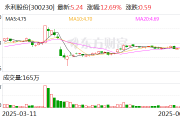 永利股份:公司产品已广泛应用于高端玩具领域