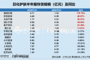 日化护肤半年报|华熙生物业绩双降 存货周转效率下降、存货周转天数增至332天