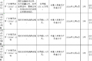 广东陆丰农村商业银行被罚153.41万元:违反金融统计业务管理规定等