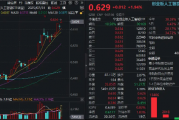 光模块“双雄”新高!中际旭创大涨超6%,高“光”创业板人工智能ETF(159363)涨超2%续刷上市新高