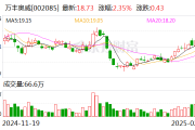 万丰奥威：万丰飞机工业有限公司已经是公司控股子公司