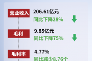 毛利率跌至个位数,招商局置地经历了什么?