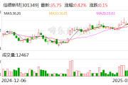 信德新材:公司高度重视新能源材料领域的技术迭代与市场机遇 信德新材:公司高度重视新能源材料领域的技术迭代与市场机遇