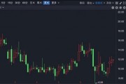 筹划超一年,这家上市公司宣布:拟终止重大资产重组! 筹划超一年,这家上市公司宣布:拟终止重大资产重组!
