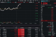 以色列突袭伊朗!国防军工ETF直线冲高1.66%,中航成飞、中无人机飙升逾10%! 以色列突袭伊朗!国防军工ETF直线冲高1.66%,中航成飞、中无人机飙升逾10%!