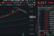 终于反弹!百亿银行ETF(512800)涨逾1%,机构:增量资金持续,银行回调大概率接近尾声