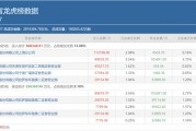 三大游资豪买近20亿,机构出逃,天量资金博弈的东方财富还能再涨吗?