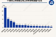 财险公司上半年“杀疯了”：76家非上市险企狂赚92亿元 近九成公司都在赚钱