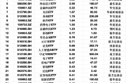 最受青睐ETF:2月13日华夏科创50ETF获净申购7.53亿元,华夏芯片ETF获净申购3.51亿元