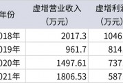 奇!上市前多年财务造假,为何不构成欺诈发行?