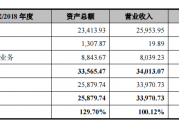 壹连科技IPO:对宁德时代构成单一客户重大依赖 申报前高溢价收购实控人资产 壹连科技IPO:对宁德时代构成单一客户重大依赖 申报前高溢价收购实控人资产