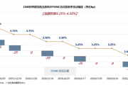 广发策略:9月大概率重启降息周期,全球大类资产、美股行业和风格、港股行业和风格会如何表现? 广发策略:9月大概率重启降息周期,全球大类资产、美股行业和风格、港股行业和风格会如何表现?