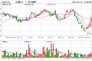 央行官宣重磅政策!高股息走强,价值ETF(510030)盘中上探1.41%,标的指数超9成成份股飘红!