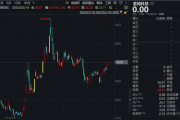 明天复牌!这家A股公司准备收购拟IPO公司 明天复牌!这家A股公司准备收购拟IPO公司