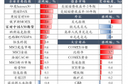 明天开盘了!