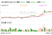 同大股份:控股股东拟通过公开征集受让方的方式协议转让公司部分股份