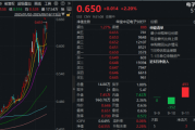 国产黑马强势归来!龙芯中科20CM触板,果链含量42%的电子ETF(515260)劲涨2%创新高,近3日吸金超2000万元