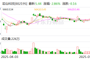 岩山科技：公司尚未实施股份回购