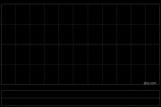 信铭生命科技附属近期出售合共1387.2万股天机股份
