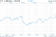 美元回落 日元随日债收益率下跌而表现落后