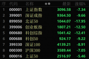 银行股,尾盘异动! 银行股,尾盘异动!