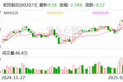 软控股份:公司及子公司均未参与机器人投资项目 软控股份:公司及子公司均未参与机器人投资项目