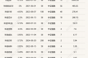 首批科创综指ETF申报,已有12家公募申报材料获接收,科创板投资工具箱将进一步丰富 首批科创综指ETF申报,已有12家公募申报材料获接收,科创板投资工具箱将进一步丰富