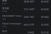 12月27日美股成交额前20:国内多家车企开启降价促销策略 特斯拉大跌近5% 12月27日美股成交额前20:国内多家车企开启降价促销策略 特斯拉大跌近5%
