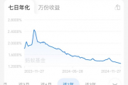 跌破1.3%!“理财神器”不香了?