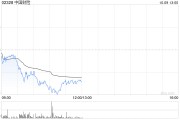 太平洋证券:予中国财险“买入”评级 拟首次中期分红每股派息0.208元 太平洋证券:予中国财险“买入”评级 拟首次中期分红每股派息0.208元