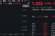 阿里深夜突袭,Qwen3登顶全球最强开源模型!AI催化不断,把握核心互联网,阿里健康涨逾8% 阿里深夜突袭,Qwen3登顶全球最强开源模型!AI催化不断,把握核心互联网,阿里健康涨逾8%