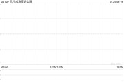 四川成渝高速公路公布将于9月25日上午复牌