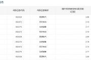 又有个股,被外资买到“限购”