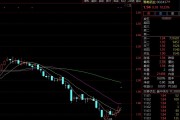 5交易日暴涨88%牛股,突然闪崩20%跌停! 5交易日暴涨88%牛股,突然闪崩20%跌停!