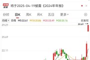 开盘暴涨,AI玩具新龙头是它?有望引爆AI应用,机构出手抢筹5股