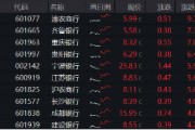 银行也疯狂!银行ETF(512800)收涨3.58%,量能激增94%!渝农商行午后触板,41股涨逾2% 银行也疯狂!银行ETF(512800)收涨3.58%,量能激增94%!渝农商行午后触板,41股涨逾2%
